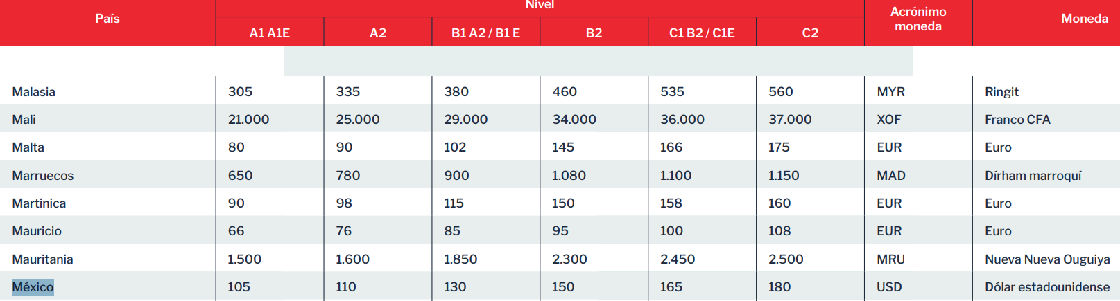 DELE 2026 試験日程