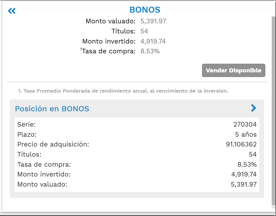 CETESのポートフォリオの一部BONOS（5年もの）の内訳